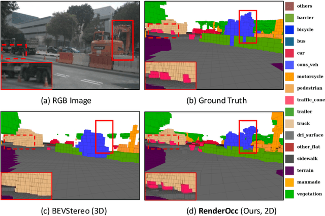 Figure 4 for RenderOcc: Vision-Centric 3D Occupancy Prediction with 2D Rendering Supervision