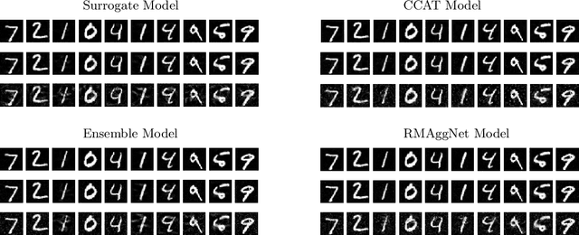 Figure 3 for Using Reed-Muller Codes for Classification with Rejection and Recovery