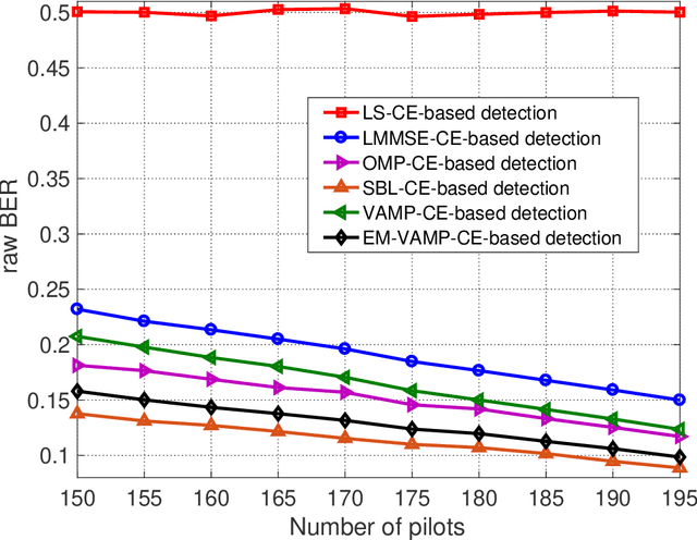Figure 2 for Vector Approximate Message Passing based Channel Estimation for MIMO-OFDM Underwater Acoustic Communications