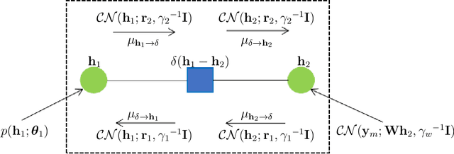 Figure 1 for Vector Approximate Message Passing based Channel Estimation for MIMO-OFDM Underwater Acoustic Communications
