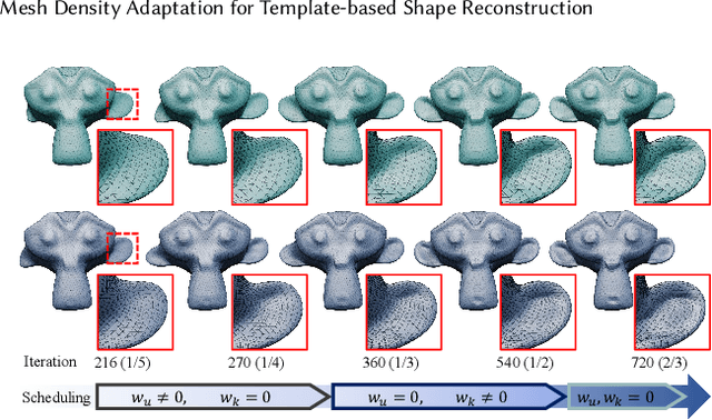 Figure 2 for Mesh Density Adaptation for Template-based Shape Reconstruction