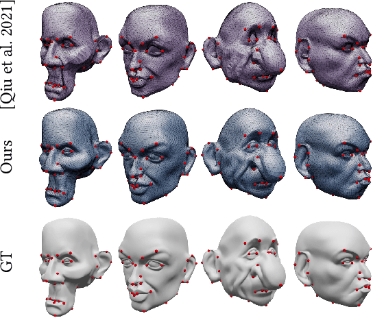 Figure 3 for Mesh Density Adaptation for Template-based Shape Reconstruction