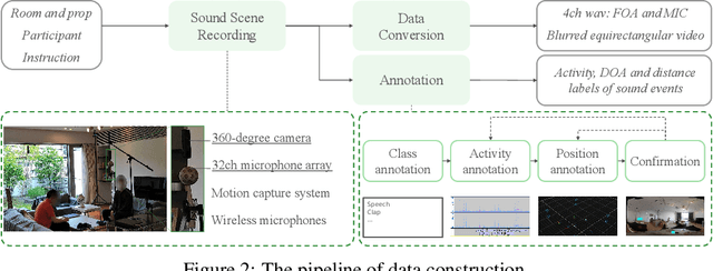 Figure 3 for STARSS23: An Audio-Visual Dataset of Spatial Recordings of Real Scenes with Spatiotemporal Annotations of Sound Events