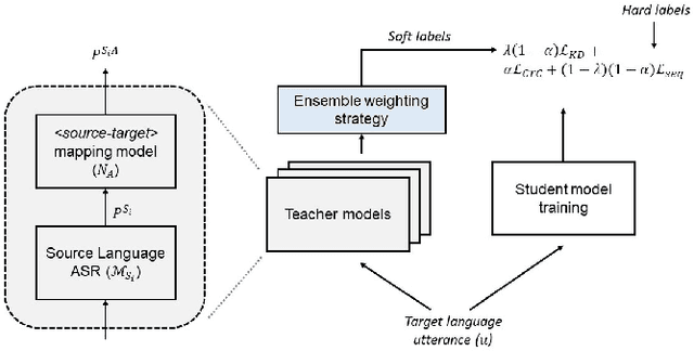 Figure 3 for MUST: A Multilingual Student-Teacher Learning approach for low-resource speech recognition