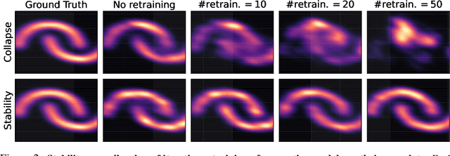 Figure 2 for On the Stability of Iterative Retraining of Generative Models on their own Data