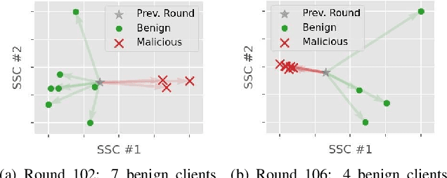 Figure 3 for STDLens: Model Hijacking-Resilient Federated Learning for Object Detection