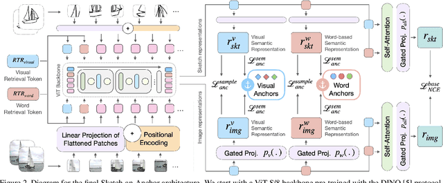 Figure 3 for Sketch-an-Anchor: Sub-epoch Fast Model Adaptation for Zero-shot Sketch-based Image Retrieval