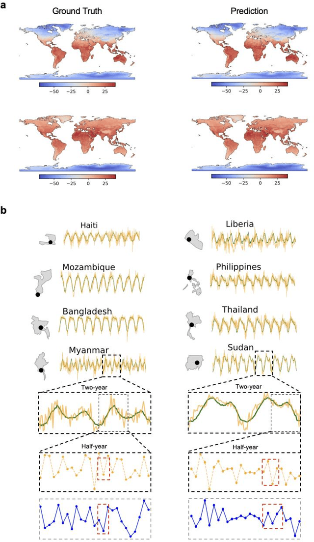 Figure 1 for Decadal Temperature Prediction via Chaotic Behavior Tracking