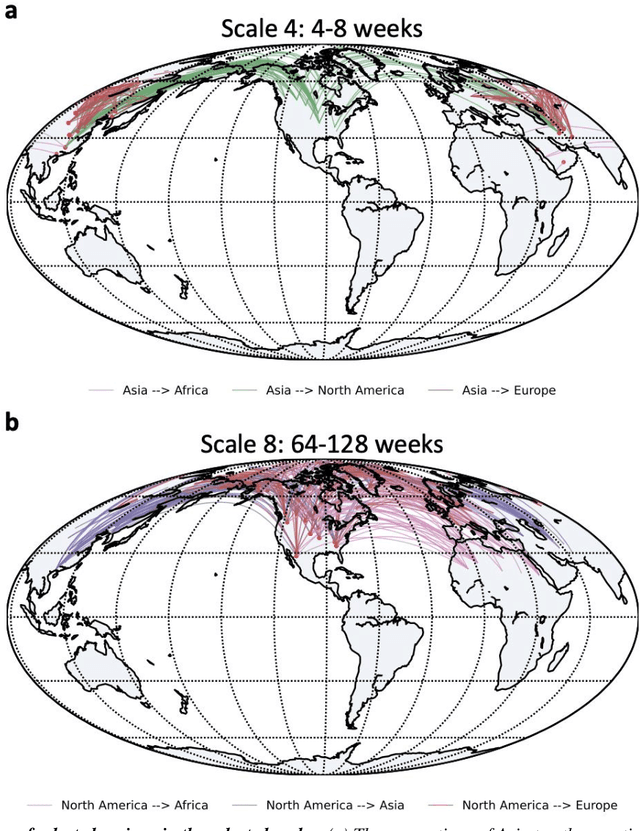 Figure 3 for Decadal Temperature Prediction via Chaotic Behavior Tracking