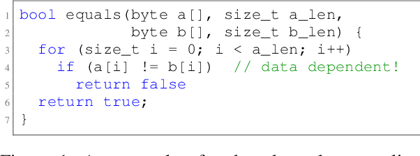 Figure 1 for ZeroLeak: Using LLMs for Scalable and Cost Effective Side-Channel Patching