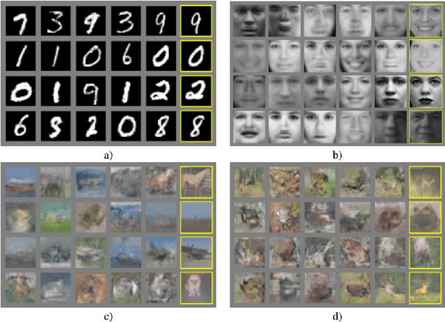 Figure 3 for Album cover art image generation with Generative Adversarial Networks