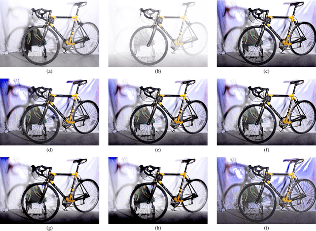 Figure 2 for Dehazed Image Quality Evaluation: From Partial Discrepancy to Blind Perception