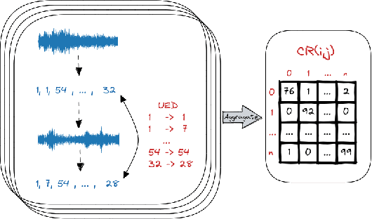 Figure 3 for Analysing Discrete Self Supervised Speech Representation for Spoken Language Modeling