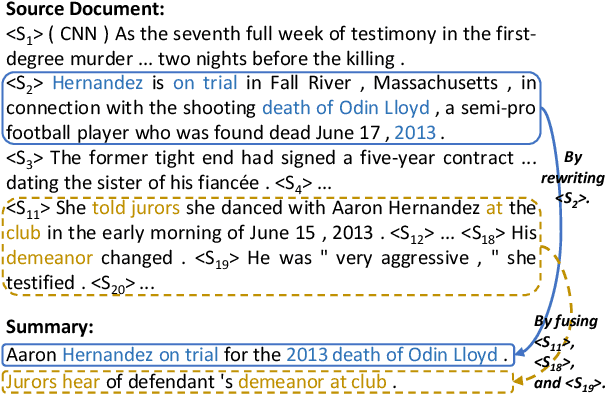 Figure 1 for GEMINI: Controlling the Sentence-level Writing Style for Abstractive Text Summarization