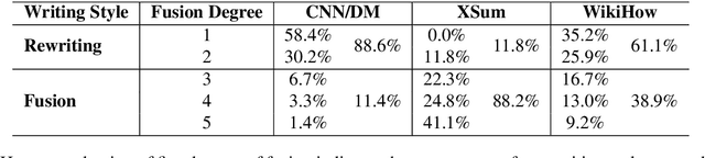 Figure 2 for GEMINI: Controlling the Sentence-level Writing Style for Abstractive Text Summarization