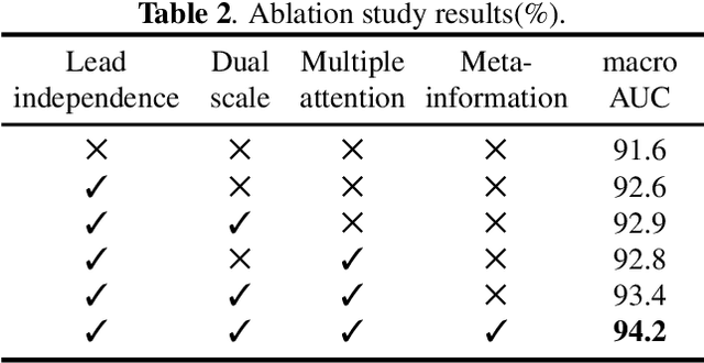 Figure 4 for A Dual-scale Lead-seperated Transformer With Lead-orthogonal Attention And Meta-information For Ecg Classification