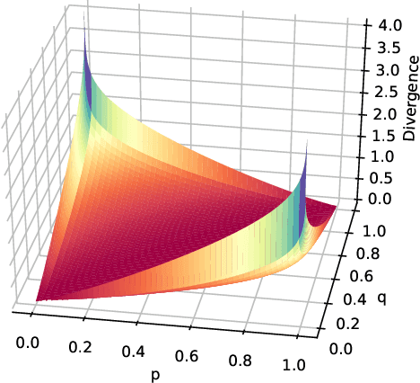 Figure 1 for Persistence-Based Discretization for Learning Discrete Event Systems from Time Series