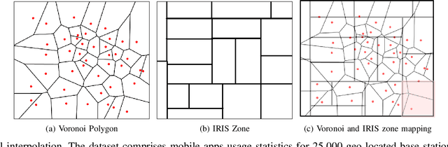 Figure 2 for Predicting Socio-Economic Well-being Using Mobile Apps Data: A Case Study of France