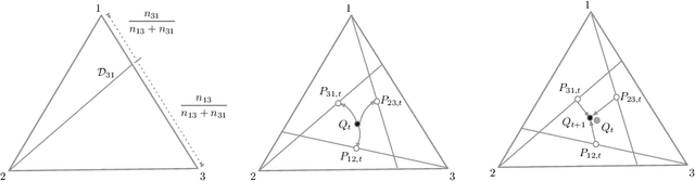 Figure 4 for Geometry of EM and related iterative algorithms