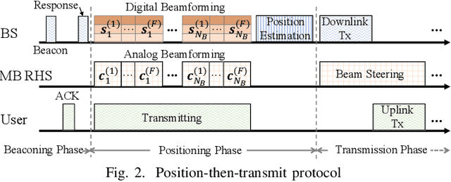 Figure 2 for Multi-band Reconfigurable Holographic Surface Based ISAC Systems: Design and Optimization