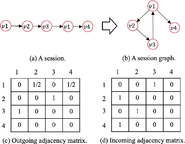 Figure 3 for Dual Intent Enhanced Graph Neural Network for Session-based New Item Recommendation