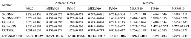 Figure 4 for Dual Intent Enhanced Graph Neural Network for Session-based New Item Recommendation