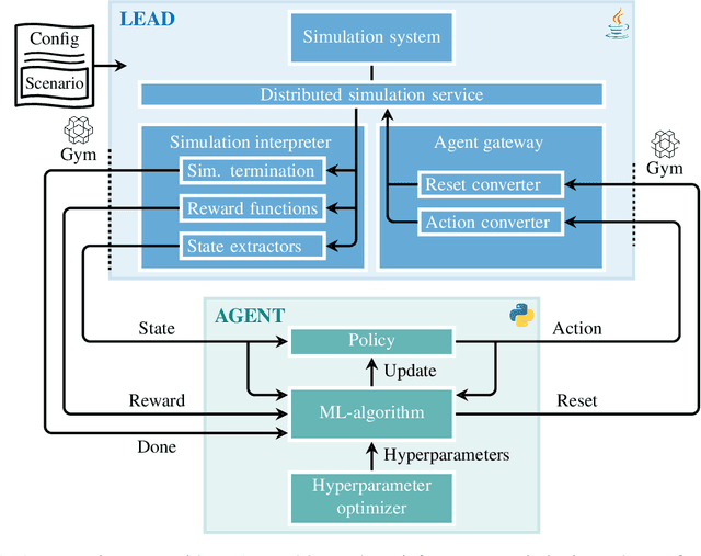 Figure 1 for Learning Environment for the Air Domain (LEAD)