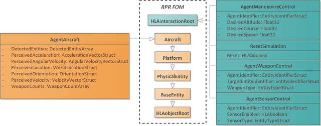 Figure 4 for Learning Environment for the Air Domain (LEAD)