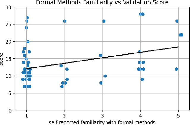 Figure 2 for STL: Surprisingly Tricky Logic (for System Validation)