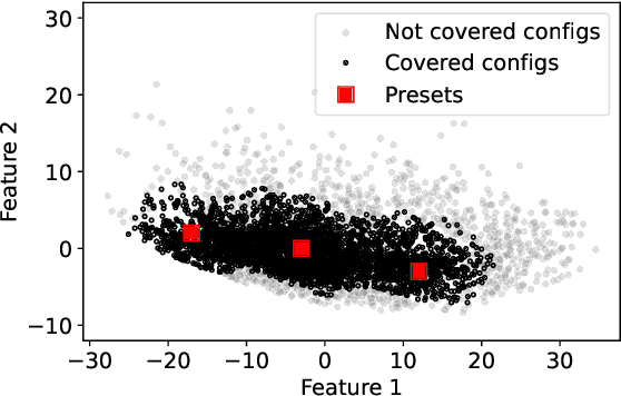 Figure 3 for Evaluating and Optimizing Hearing-Aid Self-Fitting Methods using Population Coverage