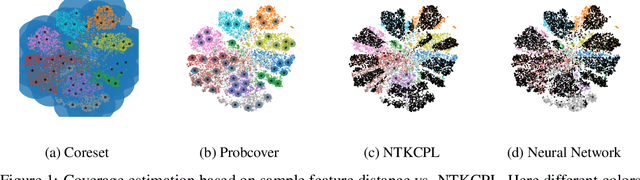 Figure 1 for NTKCPL: Active Learning on Top of Self-Supervised Model by Estimating True Coverage