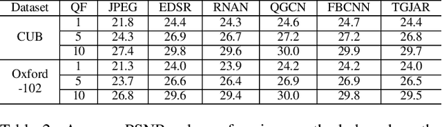 Figure 4 for Multi-Modality Deep Network for JPEG Artifacts Reduction