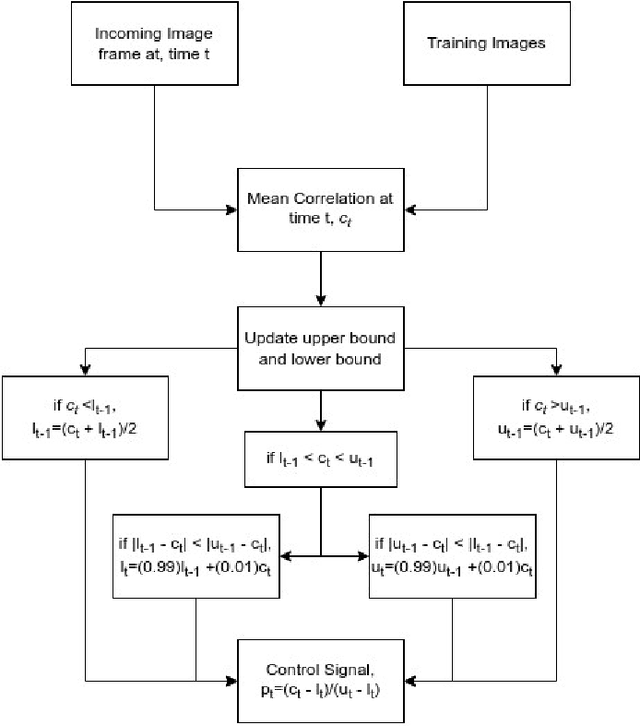 Figure 3 for Ultrasound Based Prosthetic Arm Control