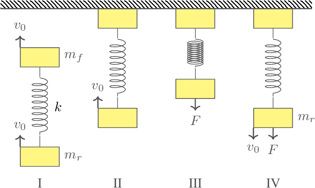 Figure 3 for Reacting to Contact: Transparency and Collision Reflex in Actuation