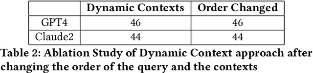 Figure 3 for Dynamic Contexts for Generating Suggestion Questions in RAG Based Conversational Systems