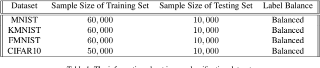 Figure 2 for Addressing Budget Allocation and Revenue Allocation in Data Market Environments Using an Adaptive Sampling Algorithm