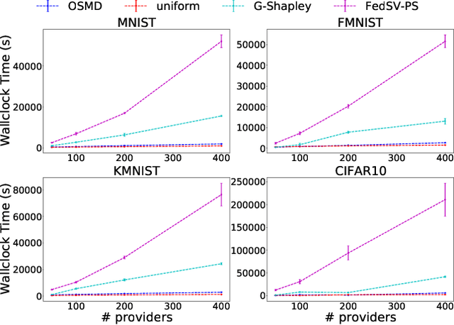 Figure 4 for Addressing Budget Allocation and Revenue Allocation in Data Market Environments Using an Adaptive Sampling Algorithm