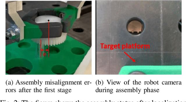 Figure 2 for Flexible Gear Assembly With Visual Servoing and Force Feedback
