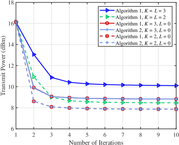 Figure 4 for Full-Duplex Communication for ISAC: Joint Beamforming and Power Optimization