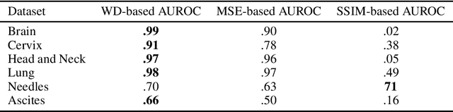 Figure 1 for StyleGAN2-based Out-of-Distribution Detection for Medical Imaging