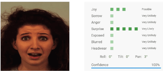 Figure 1 for Performance Analysis and Evaluation of Cloud Vision Emotion APIs