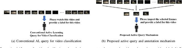 Figure 1 for Active Learning for Video Classification with Frame Level Queries