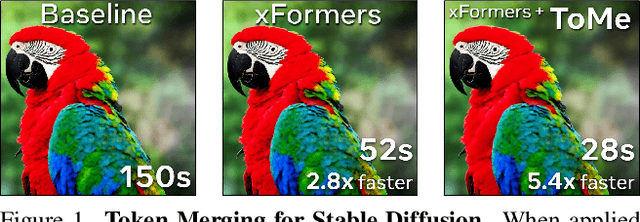 Figure 1 for Token Merging for Fast Stable Diffusion