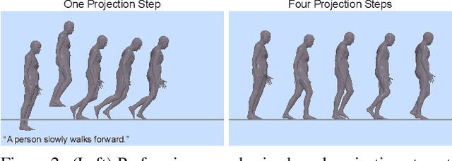 Figure 2 for PhysDiff: Physics-Guided Human Motion Diffusion Model