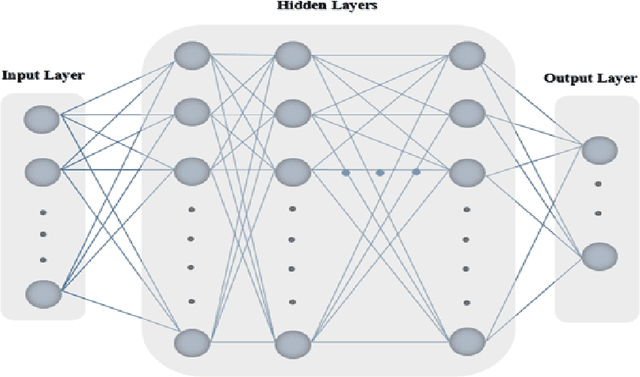 Figure 4 for Photonic Neural Networks: A Compact Review