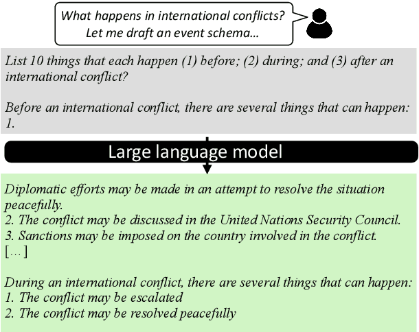 Figure 1 for Drafting Event Schemas using Language Models