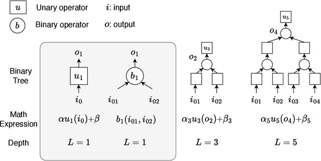 Figure 3 for A Finite Expression Method for Solving High-Dimensional Committor Problems