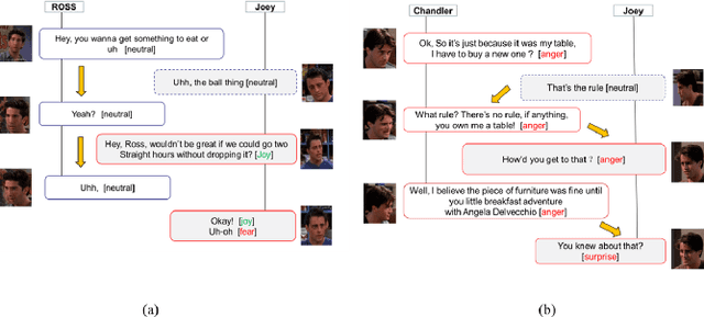 Figure 1 for deep learning of segment-level feature representation for speech emotion recognition in conversations