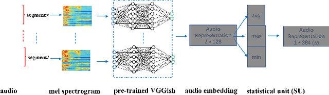 Figure 3 for deep learning of segment-level feature representation for speech emotion recognition in conversations