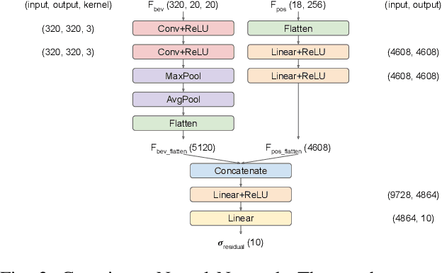 Figure 3 for Probabilistic 3D Multi-Object Cooperative Tracking for Autonomous Driving via Differentiable Multi-Sensor Kalman Filter